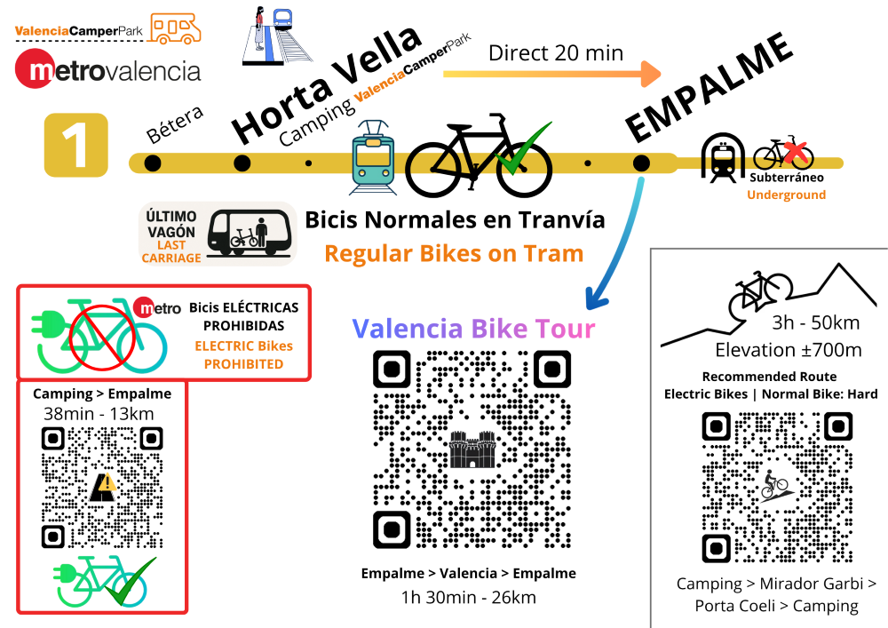 Bicicletas en el metro de Valencia